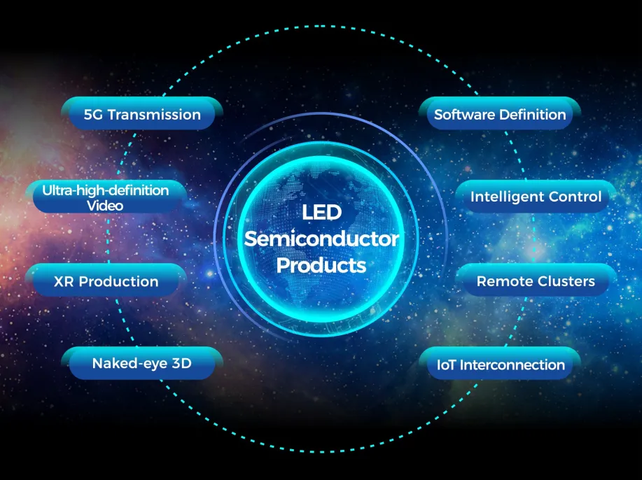 Unilumin Solutions Concept
