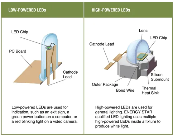 what-is-led (1).png what is led