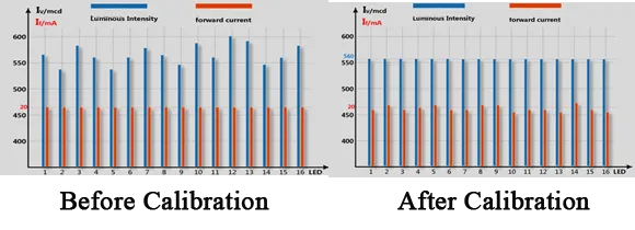 8.png When you need Unilumin’s UTV