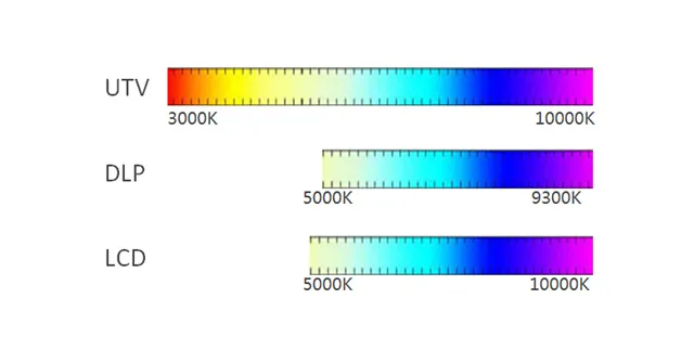 10.jpg When you need Unilumin’s UTV