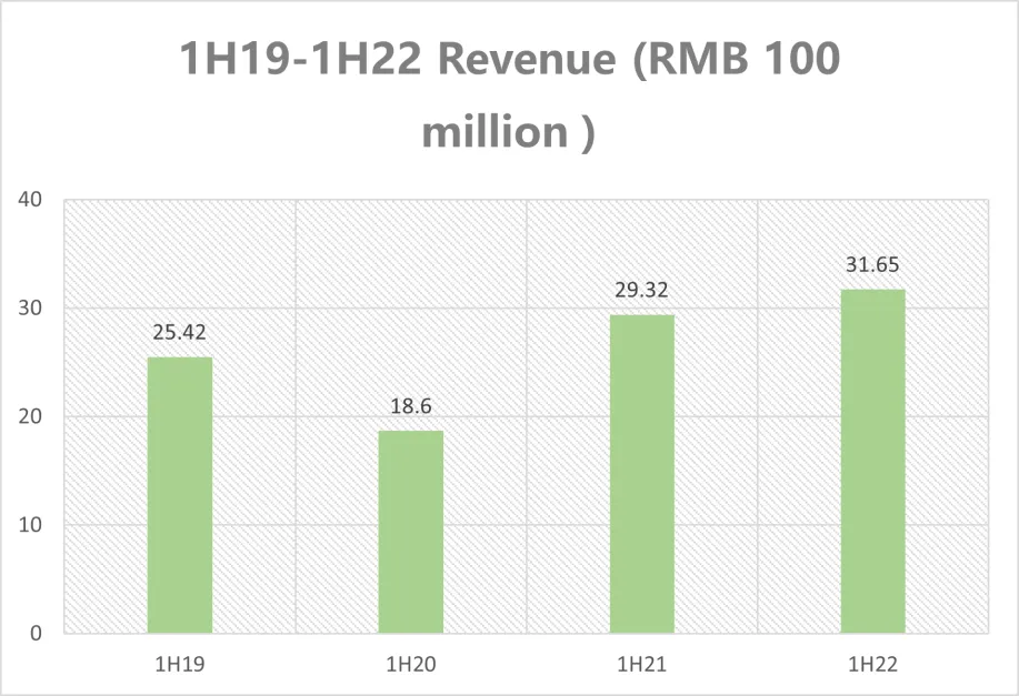 As the No.1 Seller among LED Video Wall Listed Companies, Unilumin Embraces a Brilliant Future