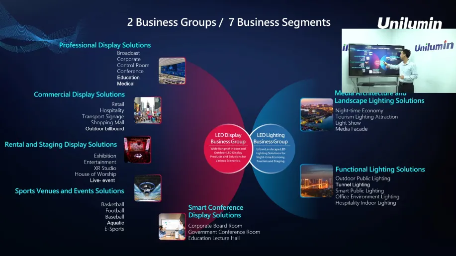 Unilumin Spark “Online Live Studio” has officially launched