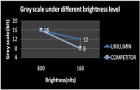UPanel – The True Narrow Pixel Pitch