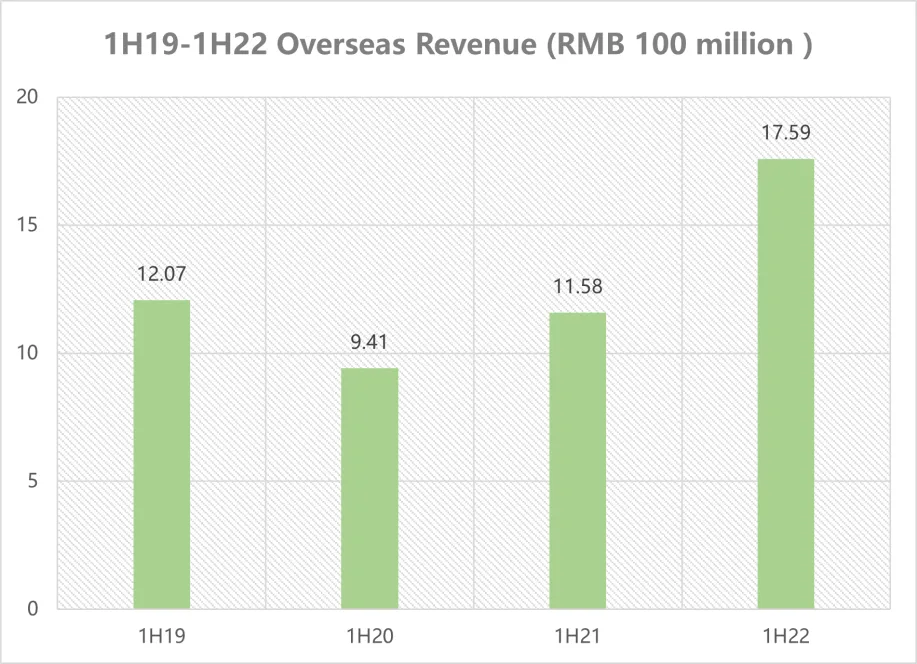 As the No.1 Seller among LED Video Wall Listed Companies, Unilumin Embraces a Brilliant Future
