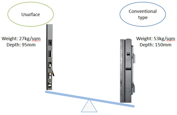 Find the Dr. Right for Your Outdoor LED Display in “U”