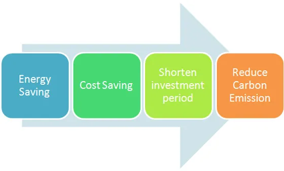 Unilumin: Energy Saving LED Display Expert
