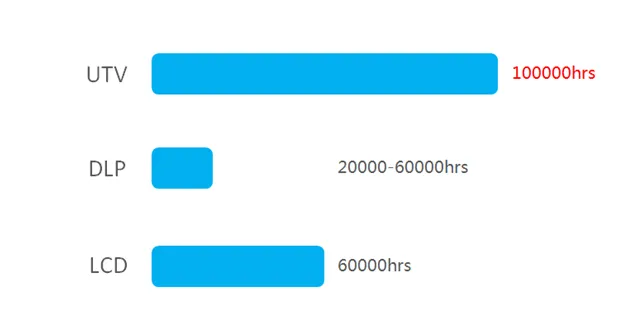 9.jpg When you need Unilumin’s UTV