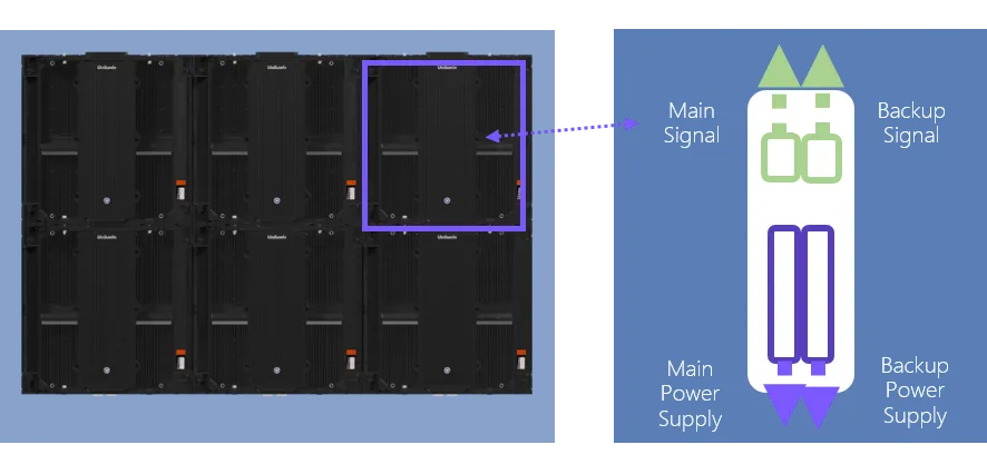 Unilumin Introduces USH Series to Upgrade High-end Outdoor Advertising Experience