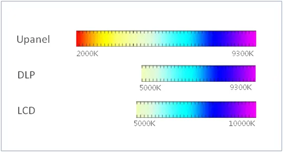 Ultra-Awesome – Unilumin’s Upanel