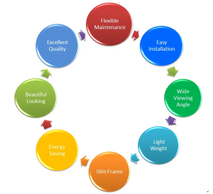 How to Be a Better "U"