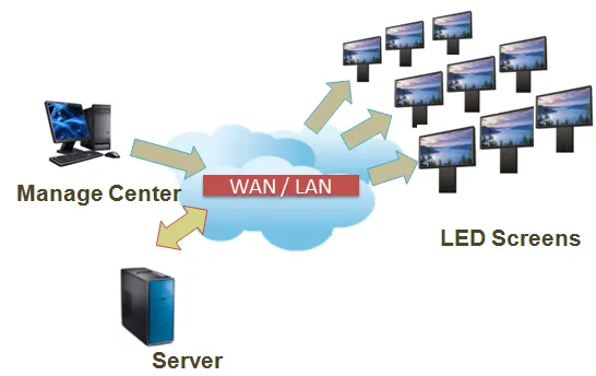 Find the Dr. Right for Your Outdoor LED Display in “U”