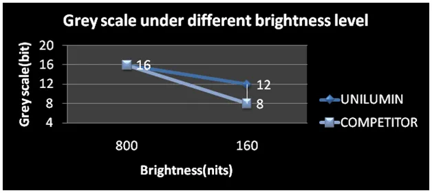 Ultra-Awesome – Unilumin’s Upanel