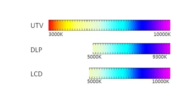 Unilumin’s UTV has it all