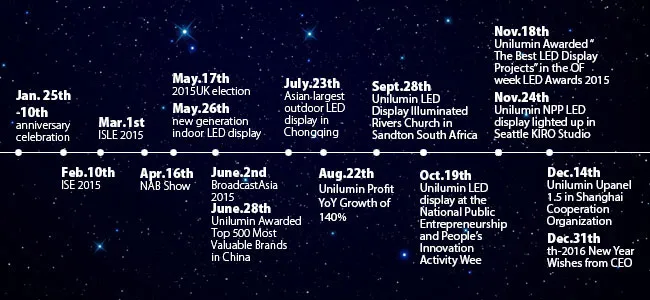 Reviewing Unilumin achievements in 2015