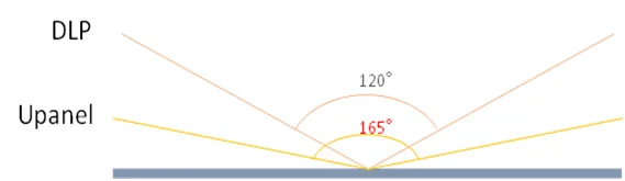 Ultra-Awesome – Unilumin’s Upanel