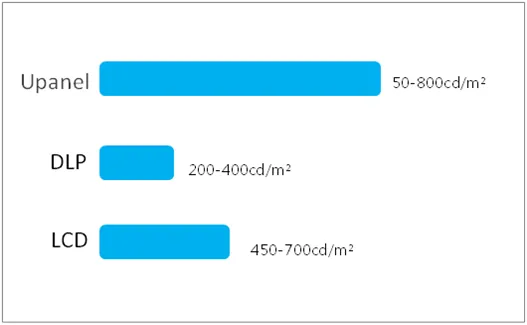 Ultra-Awesome – Unilumin’s Upanel
