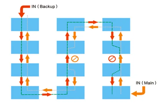 3.jpg Unilumin’s Upanel S is Not Only Smart, It’s Intelligent
