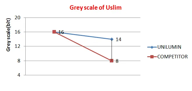 USLIM – Easy to Install, Easier to Maintain