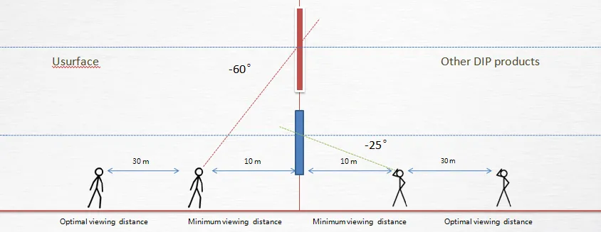 How to Be a Better "U"