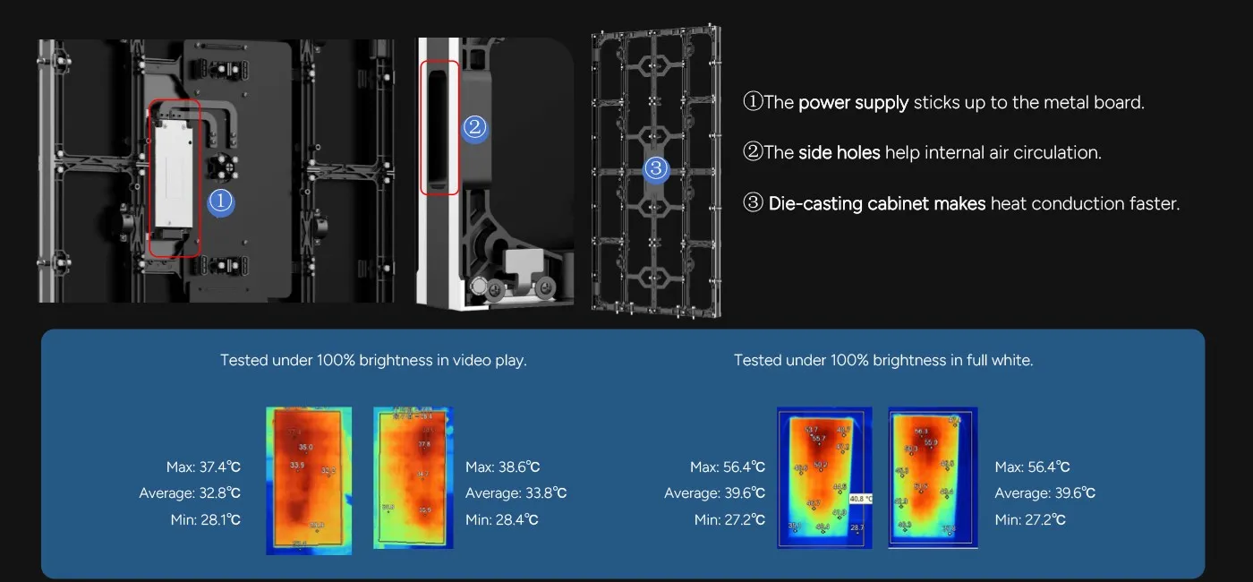 Fast Heat Dissipation
