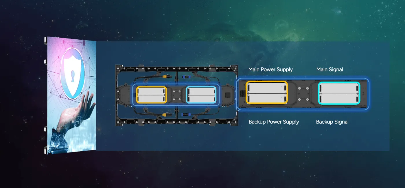 Power & Data Redundancy*