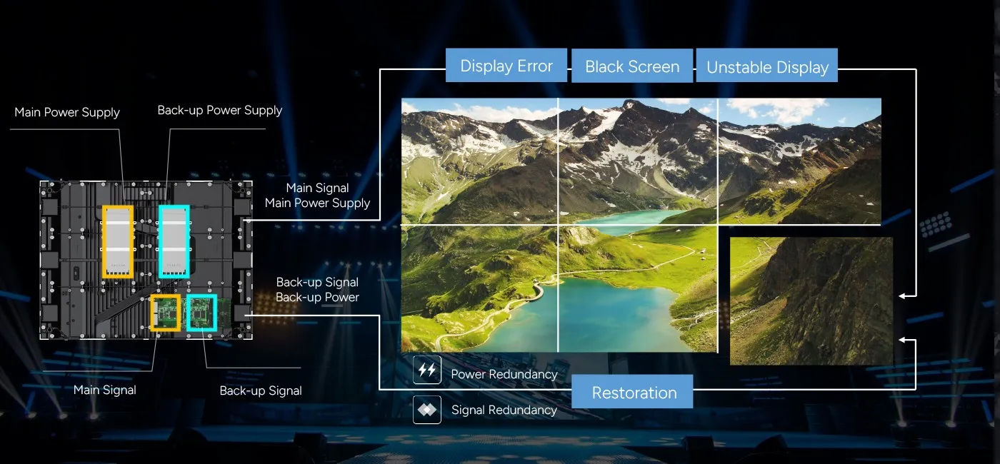 Data & Power Redundancy*