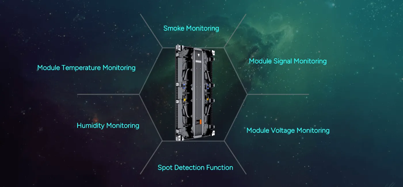Remote Monitoring of LED Screen Status*