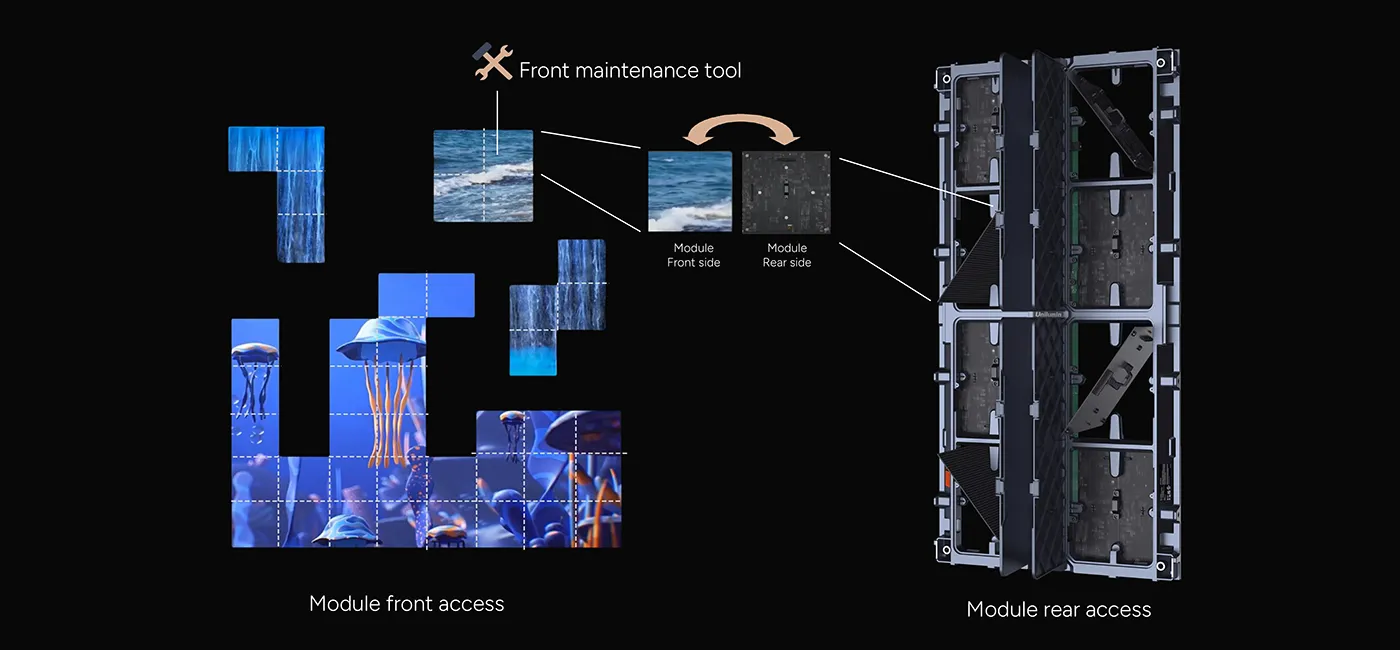 Module  front & rear access  for servicing
