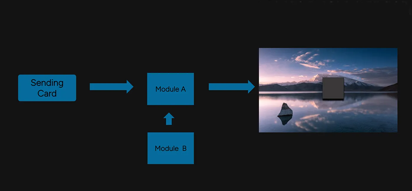 Automatic Calibration