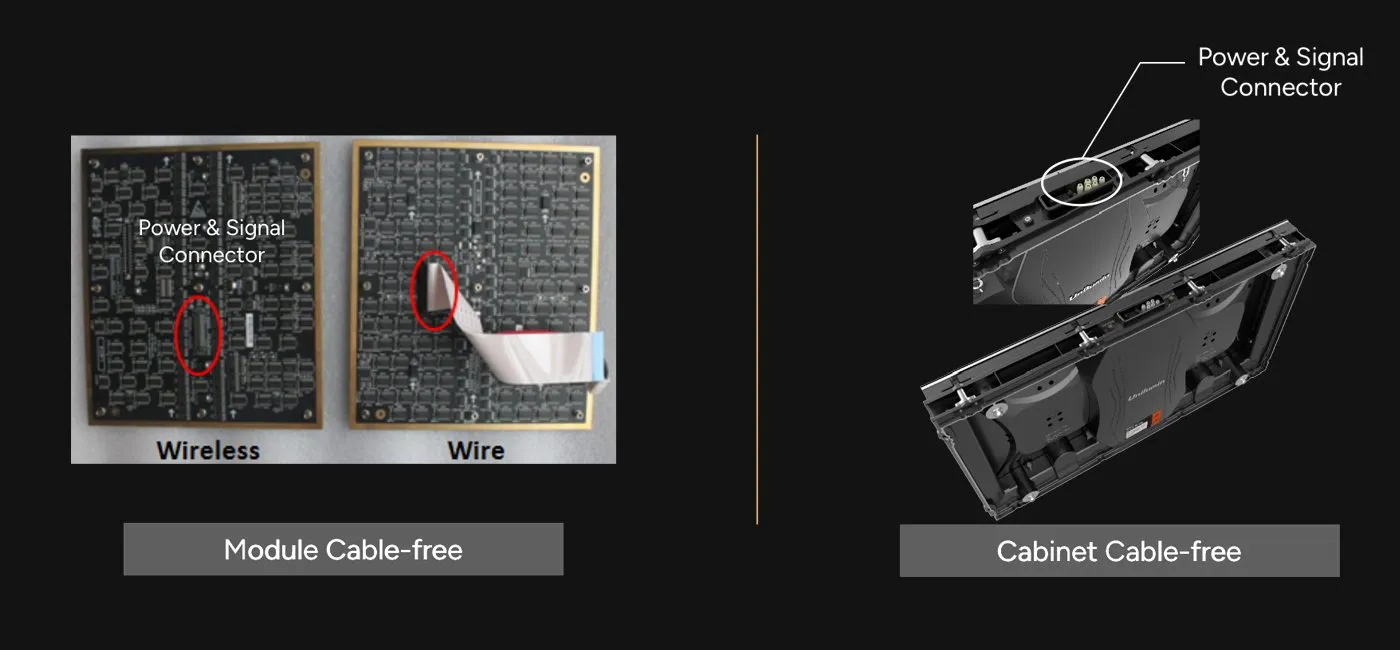 Stable cable-free connection