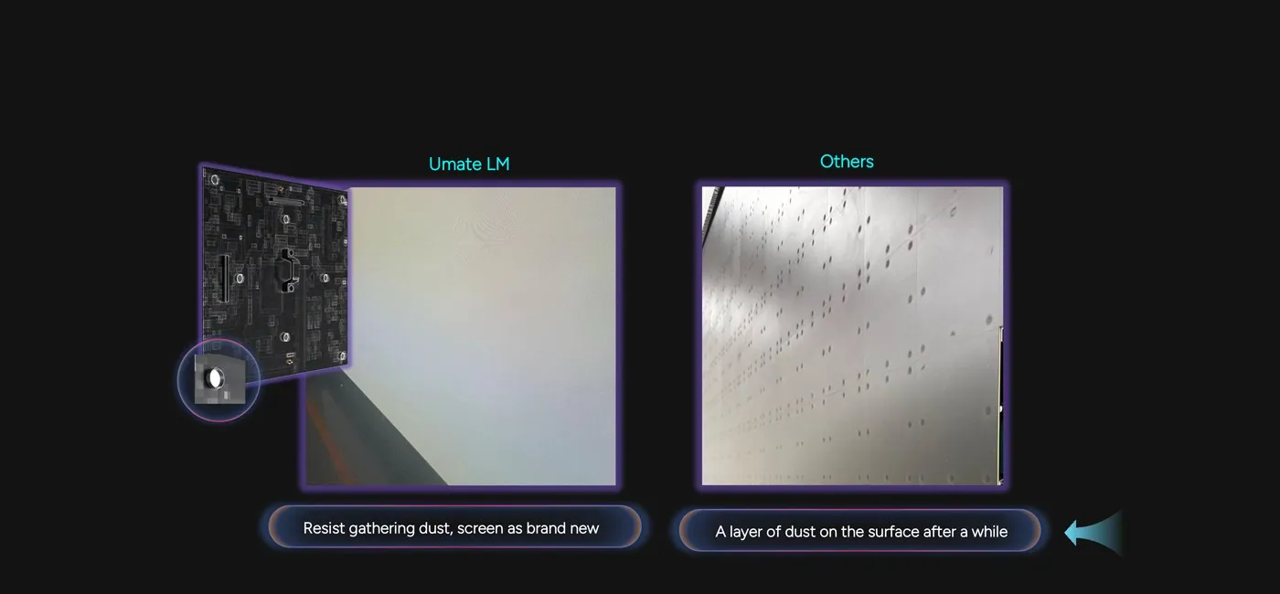 Excellent Visual Performance, Dust-resistant