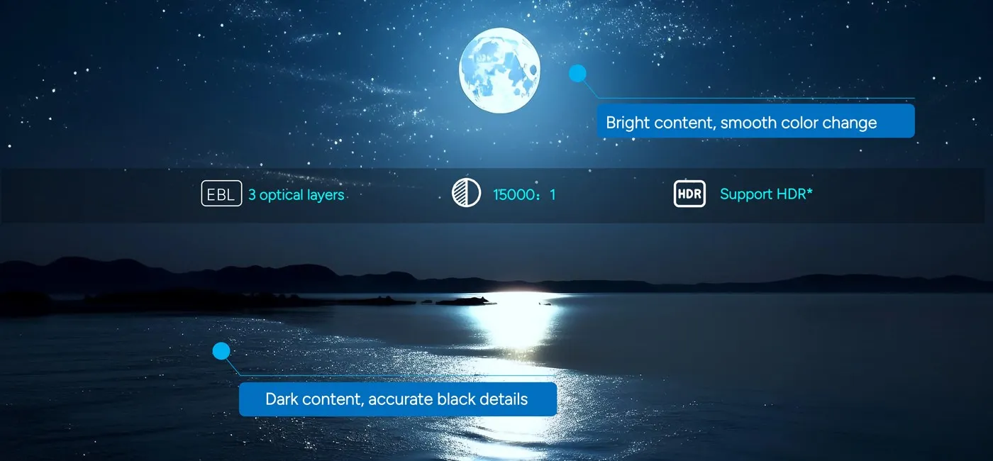 Super black level, high color consistency