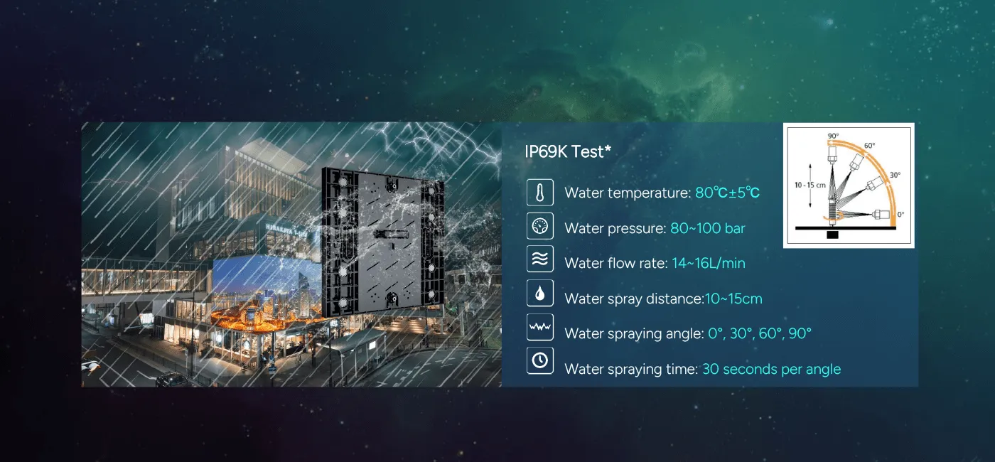 IP69K Protection —— Superior Waterproof Performance