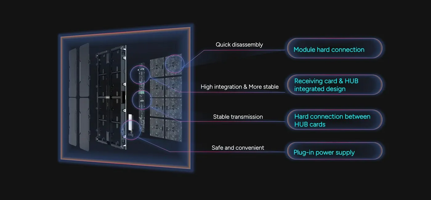 High integration-Technical aesthetics