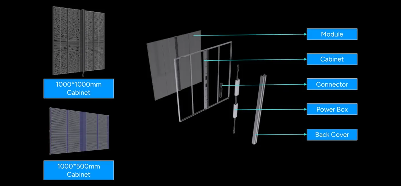 UVF-Product Structure Diagram