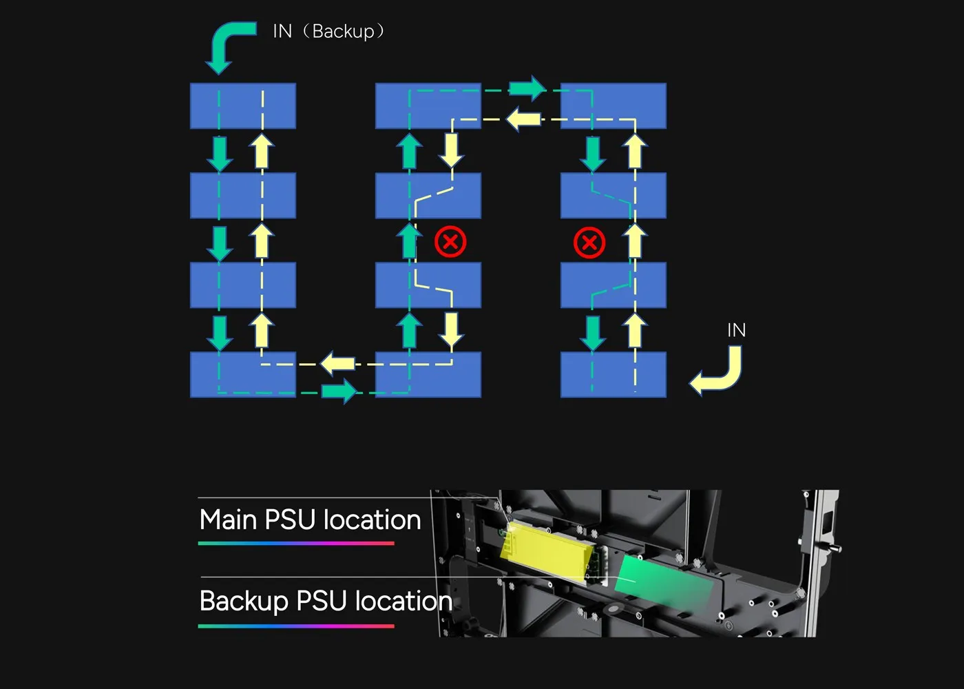 High Stability (Dual Backup Optional)