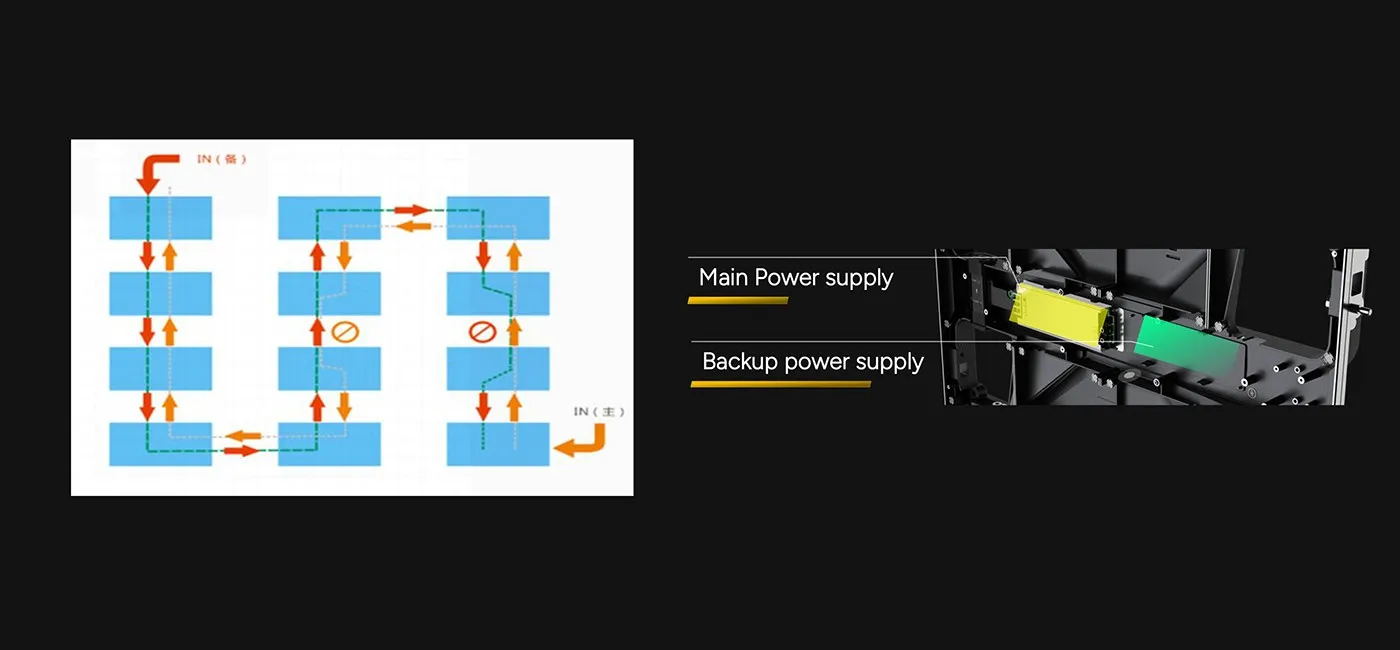 Flexible application - Dual backup version is available