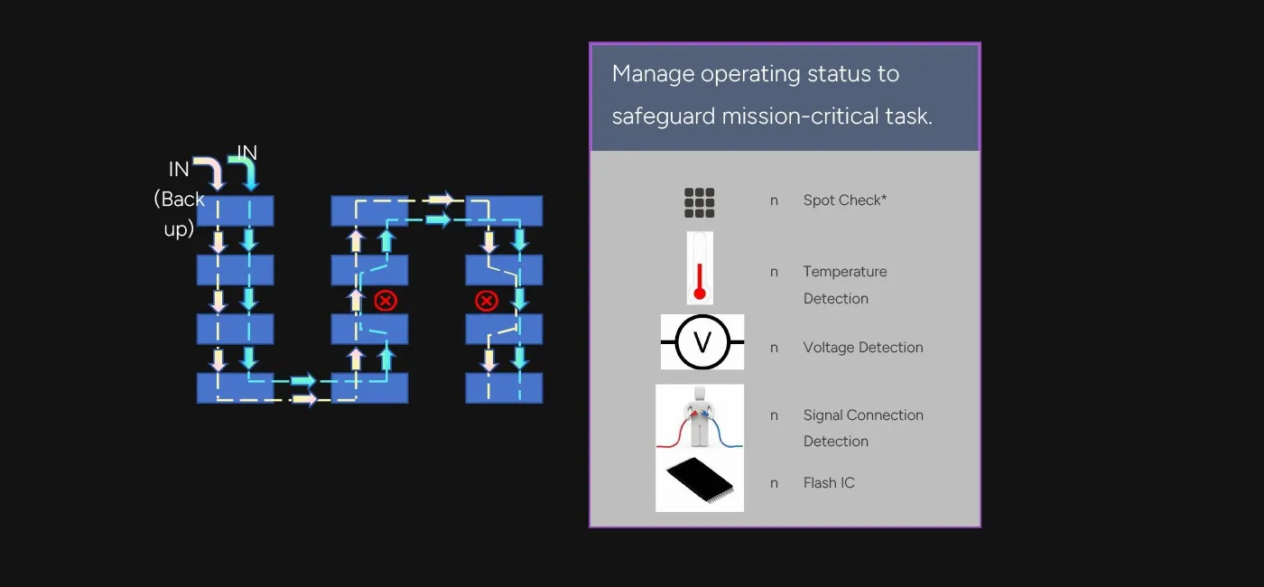 Power & Signal Dual Backup