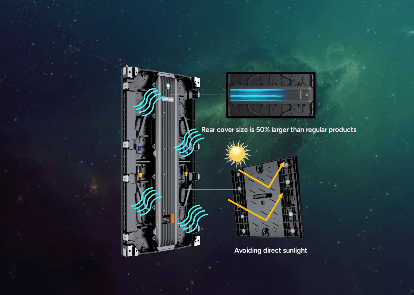 Efficient Heat Dissipation Design