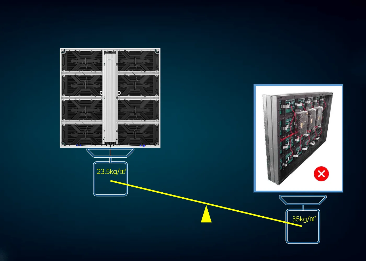 Extreme Lightness for Optimal Cost Advantage